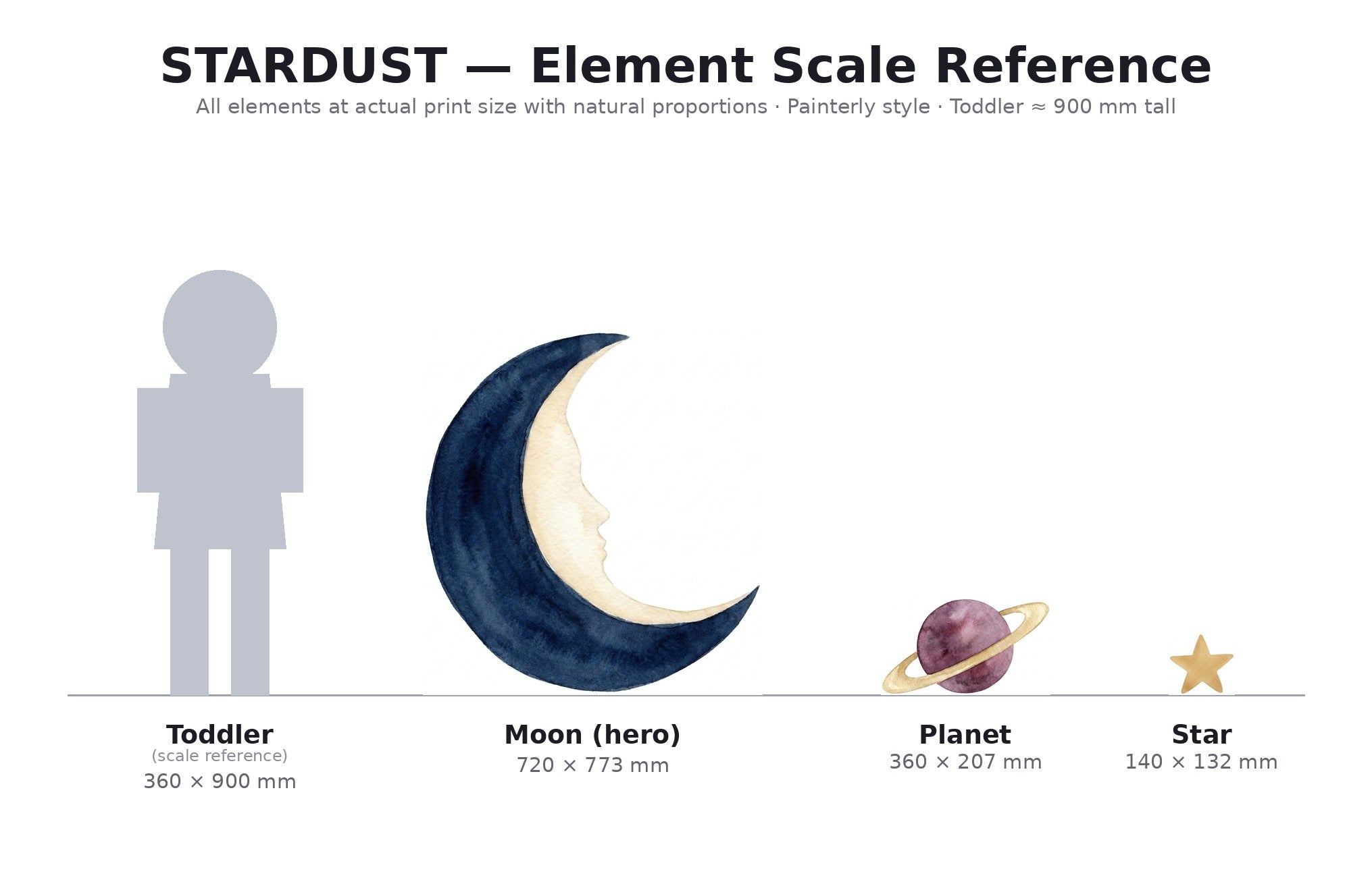 Stardust Scale Infographic